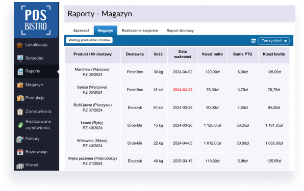 zarzadzanie-magazynem-less-waste-posbistro Ekran zarządzania magazynem w systemie POSbistro, wyświetlający daty ważności produktów i raporty magazynowe.